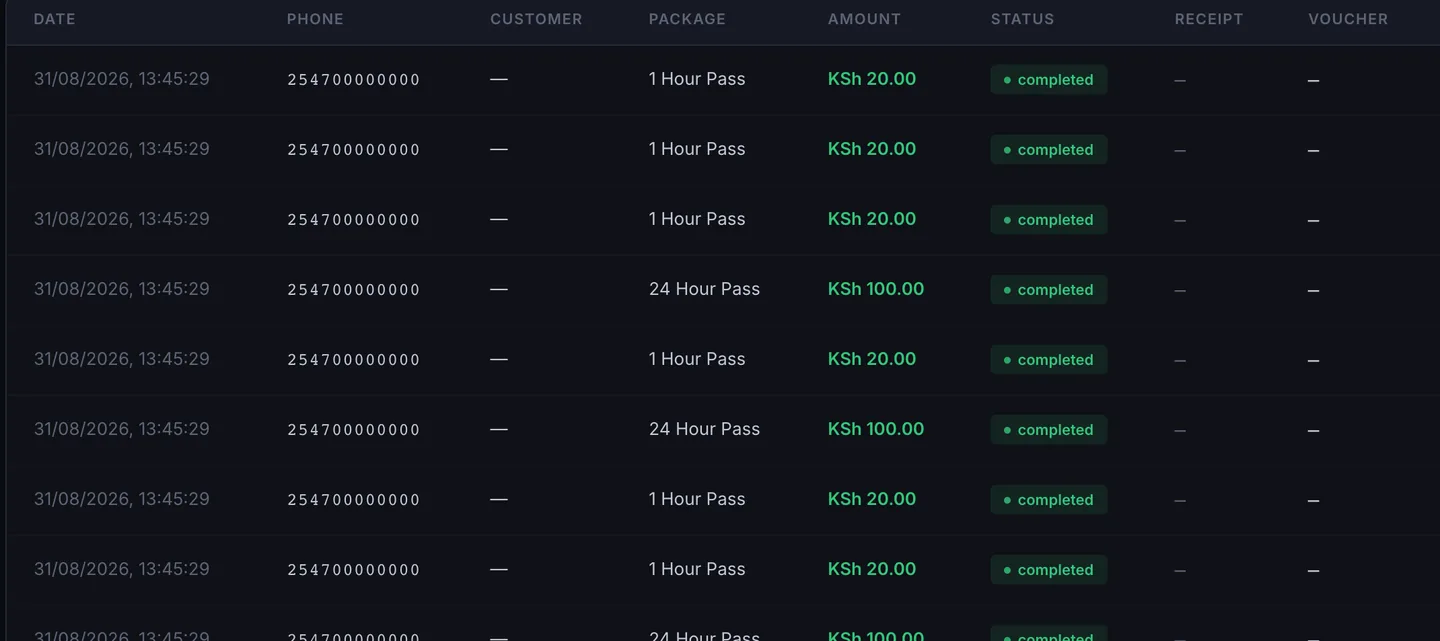 Payment history table with completed payments